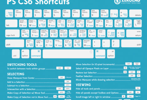 Photoshop CS6 keyboard shortcut cheat sheet