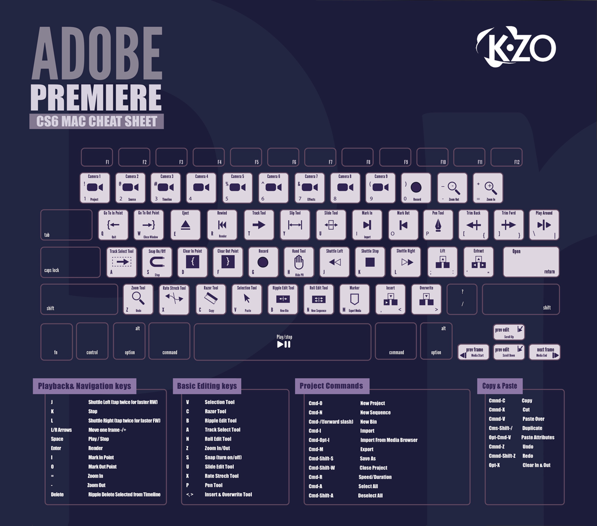 Premiere CS6 keyboard shortcut cheat sheet