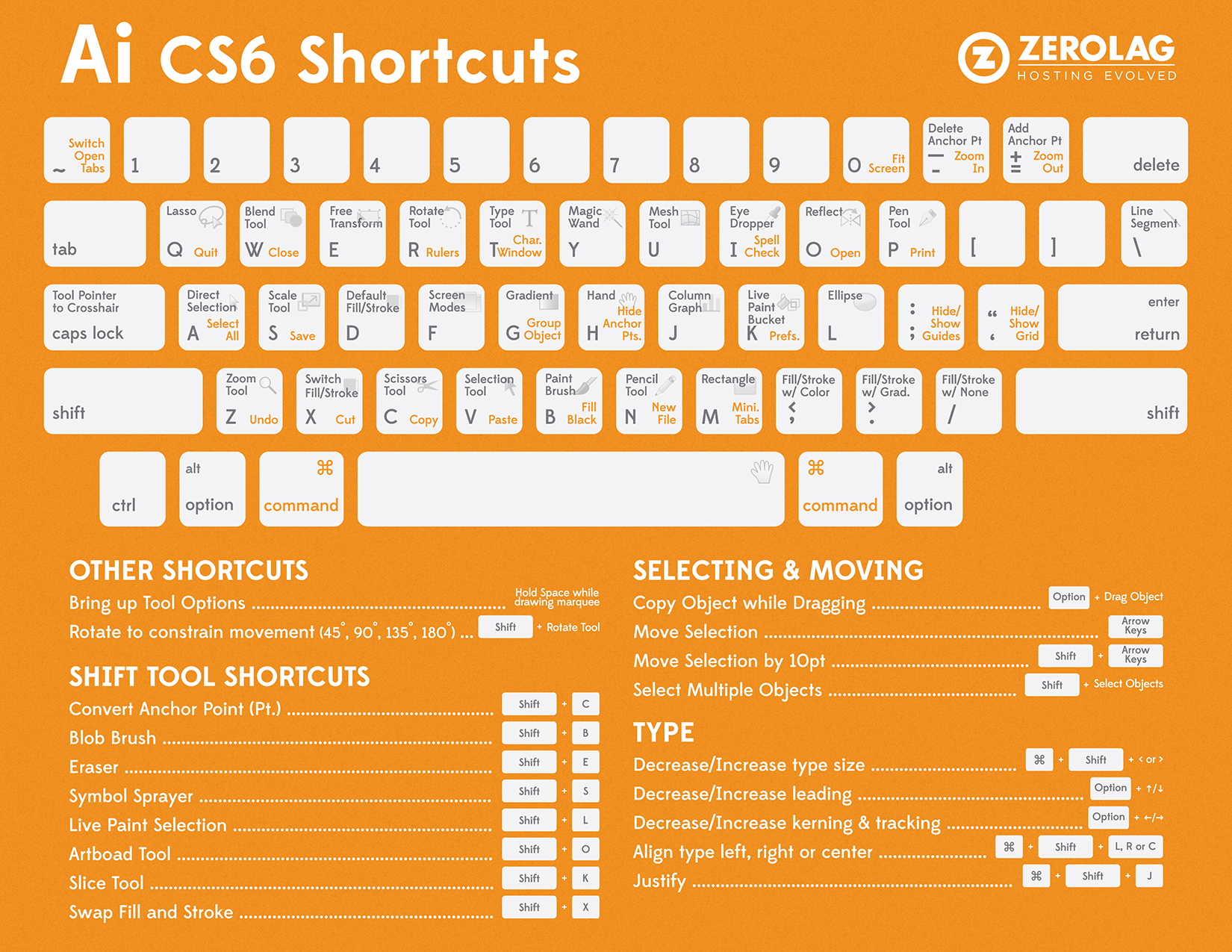 Illustrator CS6 keyboard shortcut cheat sheet